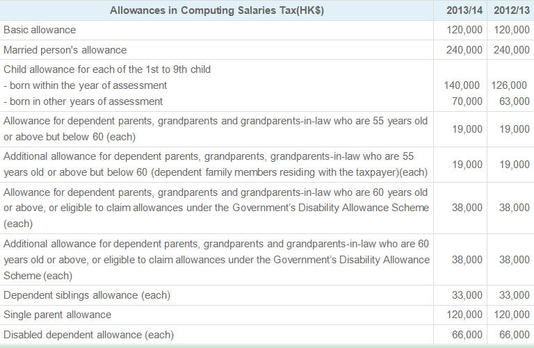 Hong Kong Taxation-Salaries Tax