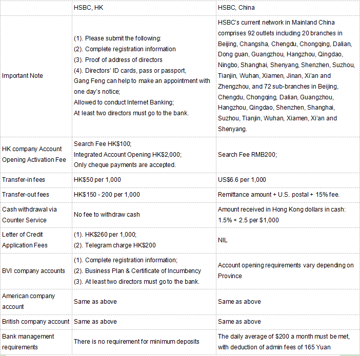 Open HSBC Bank Account