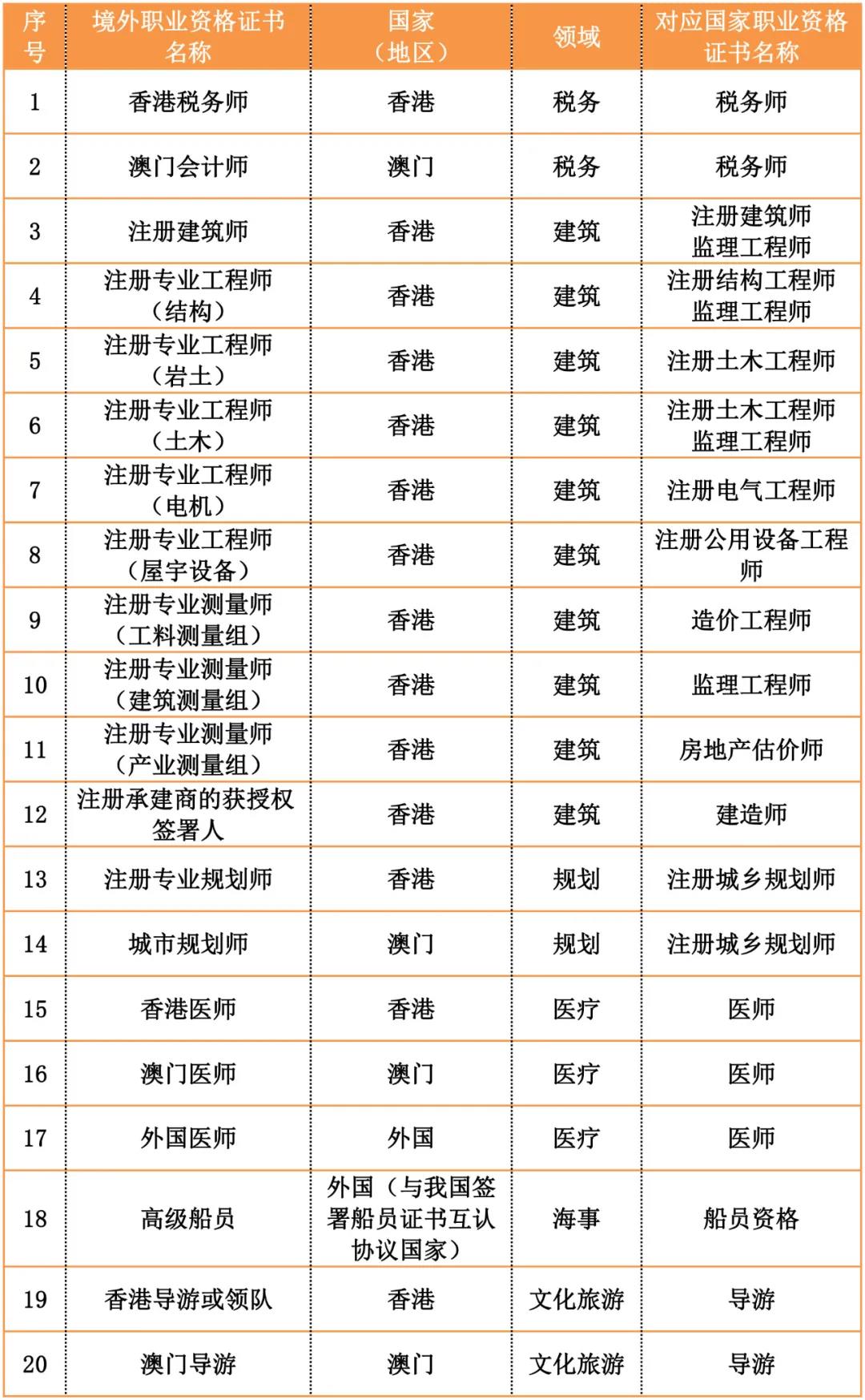 境外来华工作签证